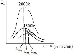 Newton`s Law of Cooling | Physics Class 11 - NEET
